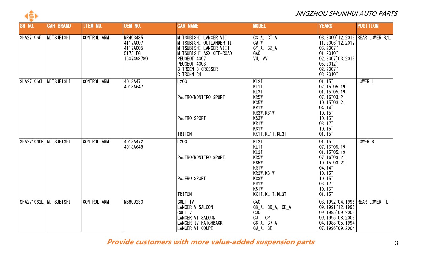 SHUNHUI NEW Catalogue 202401 (1)_3