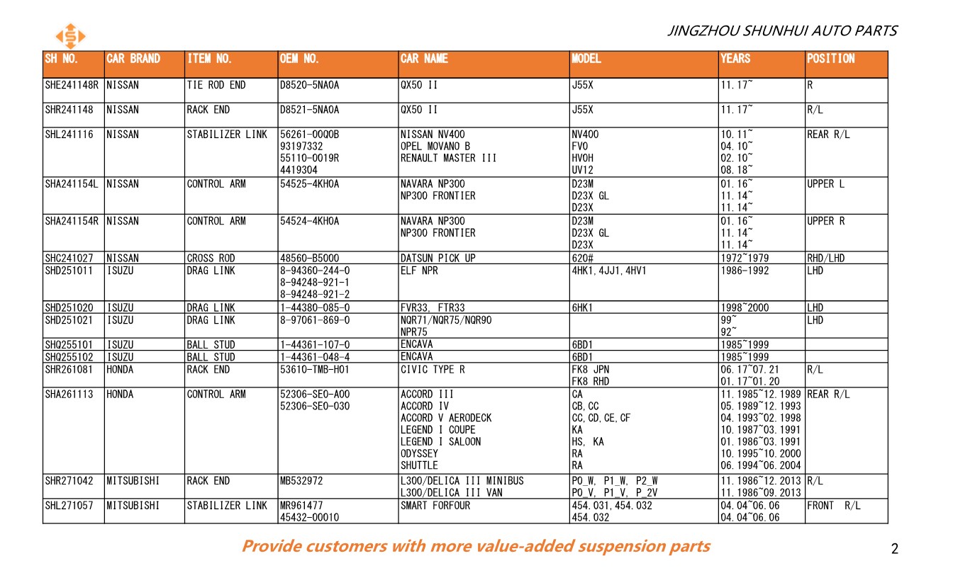 SHUNHUI NEW Catalogue 202401 (1)_2